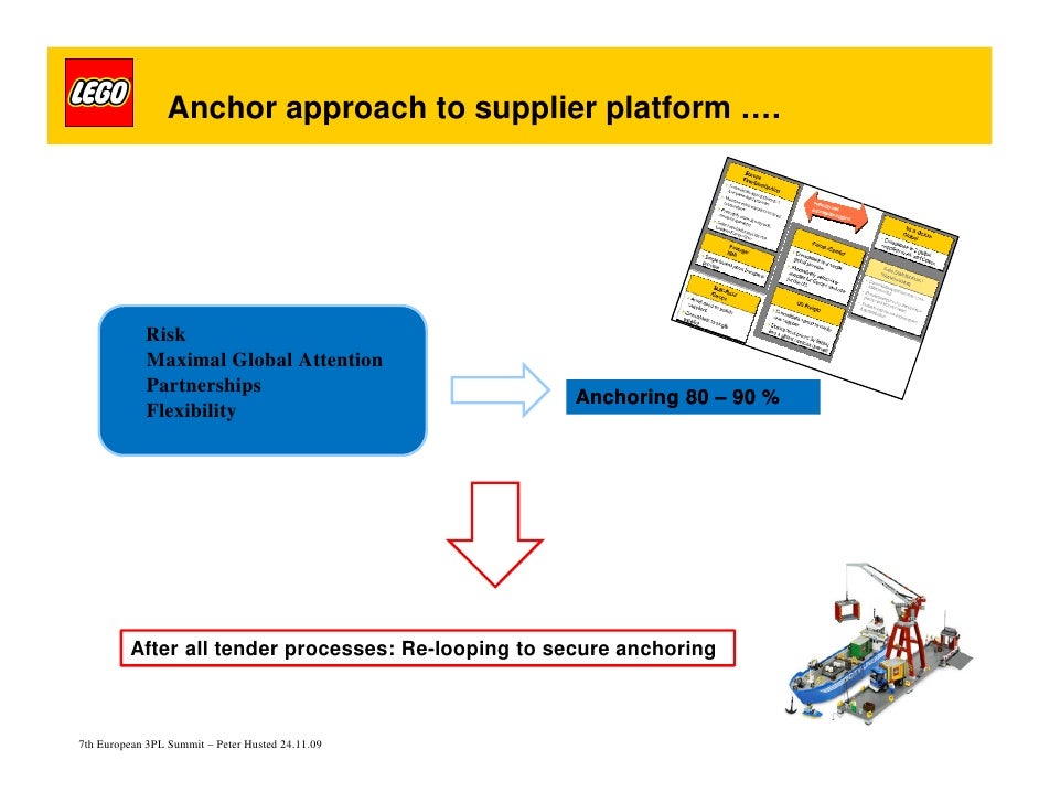 Lego Supply Chain 2025
