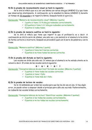 EVALUACIÓN INICIAL DE DIAGNÓSTICO COMPETENCIAS BÁSICAS - 1º DE PRIMARIA


5) En la prueba de reconocimiento visual se hará lo siguiente:
      Se le dirá al niño/a que va a ver una lámina con varios dibujos (ANEXO 1) y que tiene
que observarlos atentamente. A continuación, se le enseñará la lámina (ANEXO 1) durante
un tiempo de 30 segundos y se tapará la lámina. Después harán el ejercicio.

Corrección: “Memoria de reconocimiento visual” (Máximo 1 punto)
                 1 punto si tiene 3 ó 4 dibujos rodeados correctamente.
                 0,5 puntos si tiene 1 ó 2 dibujos rodeados correctamente.
                 0 puntos si rodea todos.

6) En la prueba de memoria auditiva se hará lo siguiente:
       Se le dirá al niño/a que tiene que repetir lo que el profesor/a va a decir. A
continuación se dirá la serie de sílabas, una sola vez, y se anotará si el alumno/a lo ha dicho
de forma correcta o incorrecta. Después se procederá igual con la serie de palabras y con la
frase.

Corrección: “Memoria auditiva” (Máximo 1 punto)
                 1 puntos si tiene las 3 series correctas.
                 0 puntos si no tiene todas las series correctas.

7) En la prueba del dictado se hará lo siguiente:
      Las vocales se dirán una sola vez. Si vemos que el alumno/a no ha estado atento se le
volverá a decir. El orden de las vocales será el siguiente:
                                 o – u – e – a – i
Corrección: “Conceptos básicos de escritura” Dictado de vocales: (Máximo 2 puntos)
                  2 puntos si tiene todas las vocales correctas.
                   1 puntos si tiene 1 fallo.
                   0 puntos si tiene más de 1 fallo.


8) En la prueba de lectura de vocales:
       Se le irá señalando por orden las vocales para que las lea de una en una. Si hay algún
error, se puede volver a empezar desde el principio pero sólo una vez más. Posteriormente,
se rodearán las vocales leídas correctamente.

Corrección: “Conceptos básicos de lectura” Identificar vocales: (Máximo 2 puntos)
                  2 puntos si lee todas las vocales correctamente.
                  0 puntos si no lee todas las vocales correctamente.




            EDICIÓN REVISADA GRUPO DE TRABAJO DE DIRECTORES DE CHIPIONA - 2011              14
 