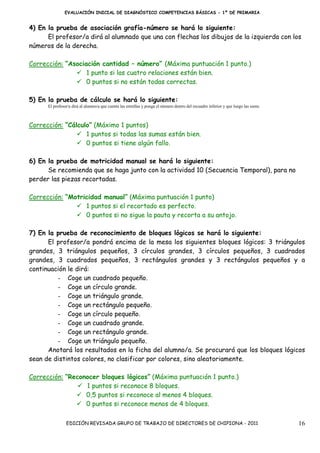 EVALUACIÓN INICIAL DE DIAGNÓSTICO COMPETENCIAS BÁSICAS - 1º DE PRIMARIA


4) En la prueba de asociación grafía-número se hará lo siguiente:
      El profesor/a dirá al alumnado que una con flechas los dibujos de la izquierda con los
números de la derecha.

Corrección: “Asociación cantidad – número” (Máxima puntuación 1 punto.)
                   1 punto si las cuatro relaciones están bien.
                   0 puntos si no están todas correctas.

5) En la prueba de cálculo se hará lo siguiente:
      El profesor/a dirá al alumno/a que cuente las estrellas y ponga el número dentro del recuadro inferior y que luego las sume.



Corrección: “Cálculo” (Máximo 1 puntos)
                   1 puntos si todas las sumas están bien.
                   0 puntos si tiene algún fallo.

6) En la prueba de motricidad manual se hará lo siguiente:
      Se recomienda que se haga junto con la actividad 10 (Secuencia Temporal), para no
perder las piezas recortadas.

Corrección: “Motricidad manual” (Máxima puntuación 1 punto)
                  1 puntos si el recortado es perfecto.
                  0 puntos si no sigue la pauta y recorta a su antojo.

7) En la prueba de reconocimiento de bloques lógicos se hará lo siguiente:
      El profesor/a pondrá encima de la mesa los siguientes bloques lógicos: 3 triángulos
grandes, 3 triángulos pequeños, 3 círculos grandes, 3 círculos pequeños, 3 cuadrados
grandes, 3 cuadrados pequeños, 3 rectángulos grandes y 3 rectángulos pequeños y a
continuación le dirá:
         - Coge un cuadrado pequeño.
         - Coge un círculo grande.
         - Coge un triángulo grande.
         - Coge un rectángulo pequeño.
         - Coge un círculo pequeño.
         - Coge un cuadrado grande.
         - Coge un rectángulo grande.
         - Coge un triángulo pequeño.
      Anotará los resultados en la ficha del alumno/a. Se procurará que los bloques lógicos
sean de distintos colores, no clasificar por colores, sino aleatoriamente.

Corrección: “Reconocer bloques lógicos” (Máxima puntuación 1 punto.)
                  1 puntos si reconoce 8 bloques.
                  0,5 puntos si reconoce al menos 4 bloques.
                  0 puntos si reconoce menos de 4 bloques.

                EDICIÓN REVISADA GRUPO DE TRABAJO DE DIRECTORES DE CHIPIONA - 2011                                                   16
 