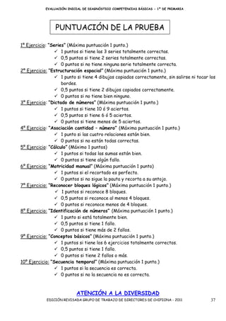 EVALUACIÓN INICIAL DE DIAGNÓSTICO COMPETENCIAS BÁSICAS - 1º DE PRIMARIA




                 PUNTUACIÓN DE LA PRUEBA

1º Ejercicio: “Series” (Máxima puntuación 1 punto.)
                    1 puntos si tiene las 3 series totalmente correctas.
                    0,5 puntos si tiene 2 series totalmente correctas.
                    0 puntos si no tiene ninguna serie totalmente correcta.
2º Ejercicio: “Estructuración espacial” (Máxima puntuación 1 punto.)
                    1 punto si tiene 4 dibujos copiados correctamente, sin salirse ni tocar los
                    bordes.
                    0,5 puntos si tiene 2 dibujos copiados correctamente.
                    0 puntos si no tiene bien ninguno.
3º Ejercicio: “Dictado de números” (Máxima puntuación 1 punto.)
                    1 puntos si tiene 10 ó 9 aciertos.
                    0,5 puntos si tiene 6 ó 5 aciertos.
                    0 puntos si tiene menos de 5 aciertos.
4º Ejercicio: “Asociación cantidad – número” (Máxima puntuación 1 punto.)
                    1 punto si las cuatro relaciones están bien.
                    0 puntos si no están todas correctas.
5º Ejercicio: “Cálculo” (Máximo 1 puntos)
                    1 puntos si todas las sumas están bien.
                    0 puntos si tiene algún fallo.
6º Ejercicio: “Motricidad manual” (Máxima puntuación 1 punto)
                    1 puntos si el recortado es perfecto.
                    0 puntos si no sigue la pauta y recorta a su antojo.
7º Ejercicio: “Reconocer bloques lógicos” (Máxima puntuación 1 punto.)
                    1 puntos si reconoce 8 bloques.
                    0,5 puntos si reconoce al menos 4 bloques.
                    0 puntos si reconoce menos de 4 bloques.
8º Ejercicio: “Identificación de números” (Máxima puntuación 1 punto.)
                    1 punto si está totalmente bien.
                    0,5 puntos si tiene 1 fallo.
                    0 puntos si tiene más de 2 fallos.
9º Ejercicio: “Conceptos básicos” (Máxima puntuación 1 punto.)
                    1 puntos si tiene los 6 ejercicios totalmente correctos.
                    0,5 puntos si tiene 1 fallo.
                    0 puntos si tiene 2 fallos o más.
10º Ejercicio: “Secuencia temporal” (Máxima puntuación 1 punto.)
                    1 puntos si la secuencia es correcta.
                    0 puntos si no la secuencia no es correcta.



                           ATENCIÓN A LA DIVERSIDAD
            EDICIÓN REVISADA GRUPO DE TRABAJO DE DIRECTORES DE CHIPIONA - 2011              37
 