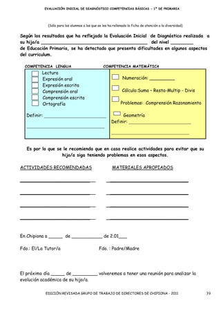 EVALUACIÓN INICIAL DE DIAGNÓSTICO COMPETENCIAS BÁSICAS - 1º DE PRIMARIA




             (Sólo para los alumnos a los que se les ha rellenado la ficha de atención a la diversidad)


Según los resultados que ha reflejado la Evaluación Inicial de Diagnóstico realizada a
su hijo/a ______________________________________ del nivel ________
de Educación Primaria, se ha detectado que presenta dificultades en algunos aspectos
del curriculum.

  COMPETENCIA LENGUA                             COMPETENCIA MATEMÁTICA
          Lectura
          Expresión oral                                      Numeración: _________
          Expresión escrita
          Comprensión oral                                    Cálculo:Suma – Resta-Multip - Divis
          Comprensión escrita
          Ortografía                                         Problemas: Comprensión Razonamiento

   Definir: ____________________________                    Geometría
                                                       Definir: ____________________________
   ___________________________________
                                                       ___________________________________


   Es por lo que se le recomienda que en casa realice actividades para evitar que su
                   hijo/a siga teniendo problemas en esos aspectos.

ACTIVIDADES RECOMENDADAS                               MATERIALES APROPIADOS

___________________________                           ____________________________

___________________________                           ____________________________

___________________________                           ____________________________

___________________________                           ____________________________



En Chipiona a _____ de ___________ de 2.01___

Fdo.: El/La Tutor/a                            Fdo. : Padre/Madre




El próximo día _____ de _________ volveremos a tener una reunión para analizar la
evolución académica de su hijo/a.

            EDICIÓN REVISADA GRUPO DE TRABAJO DE DIRECTORES DE CHIPIONA - 2011                            39
 