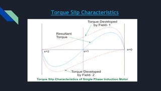 Torque Slip Characteristics
 