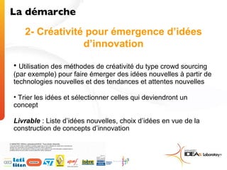 2- Créativité pour émergence d’idées d’innovation Utilisation des méthodes de créativité du type crowd sourcing (par exemple) pour faire émerger des idées nouvelles à partir de technologies nouvelles et des tendances et attentes nouvelles Trier les idées et sélectionner celles qui deviendront un concept Livrable  : Liste d’idées nouvelles, choix d’idées en vue de la construction de concepts d’innovation La démarche  30nm 