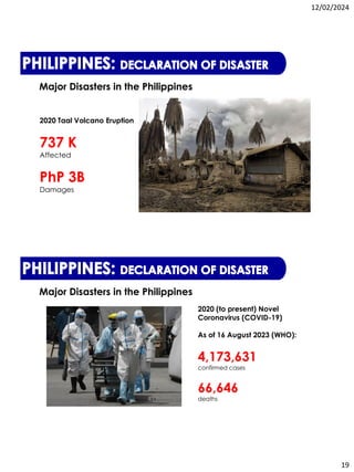 Philippines Risk Profile The Philippine Disaster Risk Profile.pdf
