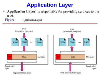Application Layer
 Application Layer: is responsible for providing services to the
user.
 