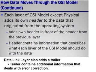 Data Link Layer also adds a trailer
- Trailer contains additional information that
deals with error correction.
 