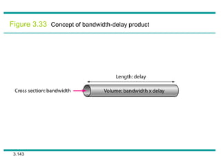 3.143
Figure 3.33 Concept of bandwidth-delay product
 