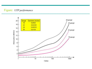 Figure: UTP performance
 