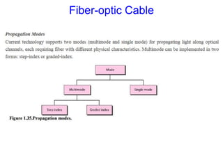 Fiber-optic Cable
 
