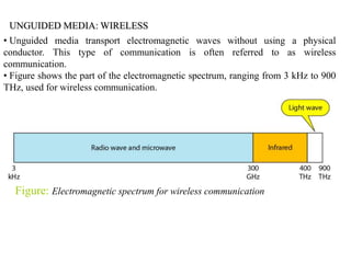 Figure: Electromagnetic spectrum for wireless communication
UNGUIDED MEDIA: WIRELESS
• Unguided media transport electromagnetic waves without using a physical
conductor. This type of communication is often referred to as wireless
communication.
• Figure shows the part of the electromagnetic spectrum, ranging from 3 kHz to 900
THz, used for wireless communication.
 