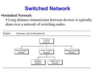 Switched Network
Switched Network
 Long distance transmission between devices is typically
done over a network of switching nodes.
 