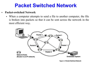 Packet Switched Network
 Packet-switched Network
 When a computer attempts to send a file to another computer, the file
is broken into packets so that it can be sent across the network in the
most efficient way.
 