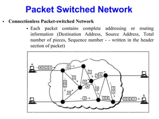 Packet Switched Network
 Connectionless Packet-switched Network
 Each packet contains complete addressing or routing
information (Destination Address, Source Address, Total
number of pieces, Sequence number - - written in the header
section of packet)
 