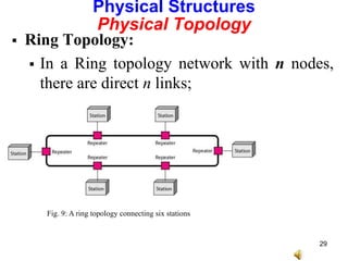  Ring Topology:
 In a Ring topology network with n nodes,
there are direct n links;
Physical Structures
Physical Topology
Fig. 9: A ring topology connecting six stations
29
 