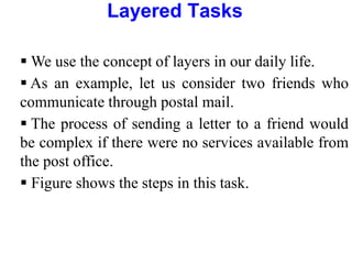 Layered Tasks
 We use the concept of layers in our daily life.
 As an example, let us consider two friends who
communicate through postal mail.
 The process of sending a letter to a friend would
be complex if there were no services available from
the post office.
 Figure shows the steps in this task.
 