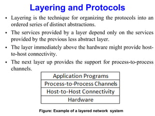 Layering and Protocols
 Layering is the technique for organizing the protocols into an
ordered series of distinct abstractions.
 The services provided by a layer depend only on the services
provided by the previous less abstract layer.
 The layer immediately above the hardware might provide host-
to-host connectivity.
 The next layer up provides the support for process-to-process
channels.
Figure: Example of a layered network system
 