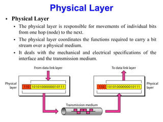 Physical Layer
 Physical Layer
 The physical layer is responsible for movements of individual bits
from one hop (node) to the next.
 The physical layer coordinates the functions required to carry a bit
stream over a physical medium.
 It deals with the mechanical and electrical specifications of the
interface and the transmission medium.
 