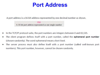 Port Address
 