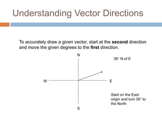 Scenario Draw Distance Direction Vector 1_PHYSICAL Quantities to define the laws of physics | PPTX