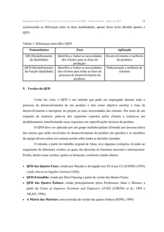 Elaborado pela Profª Carla Estorilio em dezembro de 2003 / Ultima revisão: junho de 2007

13

esclarecendo as diferenças entre as duas modalidades, apesar desse texto abordar apenas o
QFD.
Tabela 1: Diferenças entre QD e QFD
Nomenclatura

Foco

Aplicação

QD (Desdobramento
da Qualidade)

Identifica e traduz as necessidades
dos clientes para as fases de
produção.
Identifica e traduz as necessidades
dos clientes para todas as fases do
processo de desenvolvimento de
produtos.

Desenvolvimento e melhoria
de produtos

QFD (Desdobramento
da Função Qualidade)

Padronização e melhoria de
sistemas

5. Versões do QFD
Como foi visto, o QFD é um método que pode ser empregado durante todo o
processo de desenvolvimento de um produto e tem como objetivo auxiliar o time de
desenvolvimento a incorporar no projeto as reais necessidades dos clientes. Por meio de um
conjunto de matrizes, parte-se dos requisitos expostos pelos clientes e realiza-se um
desdobramento, transformando esses requisitos em especificações técnicas do produto.
O QFD deve ser aplicado por um grupo multidisciplinar (formado por pessoas-chave
dos setores que serão envolvidos no desenvolvimento do produto em questão) e os membros
da equipe devem entrar em comum acordo sobre todas as decisões tomadas.
O método, a partir do trabalho original de Akao, teve algumas evoluções, levando ao
surgimento de diferentes versões, as quais são descritas na literatura nacional e internacional.
Porém, dentre essas versões, quatro se destacam, conforme citadas abaixo:
• QFD das Quatro Fases: criado por Macabe e divulgado nos EUA por CLAUSING (1993)

e pela American Supplier Institute (ASI);
• QFD-Estendido: criado por Don Clausing a partir da versão das Quatro Fases;
• QFD das Quatro Ênfases: criado principalmente pelos Professores Akao e Mizuno, a

partir da Union of Japanese Scientists and Engineers (JUSE) (CHENG et al., 1995 e
AKAO, 1996);
• A Matriz das Matrizes: uma extensão da versão das quatro ênfases (KING, 1989).

 