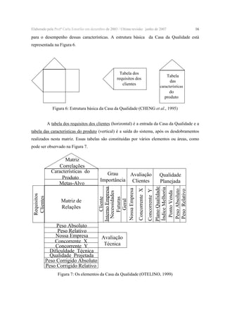 Elaborado pela Profª Carla Estorilio em dezembro de 2003 / Ultima revisão: junho de 2007

16

para o desempenho dessas características. A estrutura básica da Casa da Qualidade está
representada na Figura 6.

Tabela dos
requisitos dos
clientes

Tabela
das
características

do
produto
Figura 6: Estrutura básica da Casa da Qualidade (CHENG et al., 1995)
A tabela dos requisitos dos clientes (horizontal) é a entrada da Casa da Qualidade e a
tabela das características do produto (vertical) é a saída do sistema, após os desdobramentos
realizados nesta matriz. Essas tabelas são constituídas por vários elementos ou áreas, como
pode ser observado na Figura 7.

Qualidade
Planejada

Concorrente Y
Plano Qualidade
Índice Melhoria
Ponto Venda
Peso Absoluto
Peso Relativo

Concorrente X

Matriz de
Relações

Grau
Avaliação
Importância Clientes
Cliente
Interno Empresa
Necessidades
Futuras
Geral
Nossa Empresa

Requisitos
Clientes

Matriz
Correlações
Características do
Produto
Metas-Alvo

Peso Absoluto
Peso Relativo
Nossa Empresa
Avaliação
Concorrente X
Técnica
Concorrente Y
Dificuldade Técnica
Qualidade Projetada
Peso Corrigido Absoluto
Peso Corrigido Relativo
Figura 7: Os elementos da Casa da Qualidade (OTELINO, 1999)

 