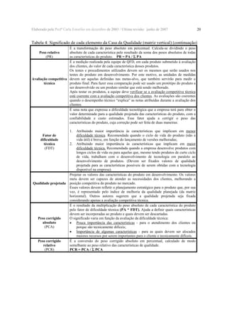 Elaborado pela Profª Carla Estorilio em dezembro de 2003 / Ultima revisão: junho de 2007

20

Tabela 4: Significado de cada elemento da Casa da Qualidade (matriz vertical) (continuação)
É a transformação do peso absoluto em percentual. Calcula-se dividindo o peso
absoluto de cada característica pelo resultado da soma dos pesos absolutos de todas
as características do produto. PR = PA / Σ PA
É a medição realizada pela equipe de QFD, em cada produto submetido à avaliação
dos clientes, do valor de cada característica desses produtos.
Os testes e procedimentos utilizados devem ser os mesmos que serão usados nos
testes do produto em desenvolvimento. Por este motivo, as unidades de medidas
Avaliação competitiva devem ser aquelas definidas nas metas-alvo, que também servirão para medir o
produto final. Para fazer essa comparação pode ser usado um protótipo do produto a
técnica
ser desenvolvido ou um produto similar que está sendo melhorado.
Após testar os produtos, a equipe deve verificar se a avaliação competitiva técnica
está coerente com a avaliação competitiva dos clientes. As avaliações são coerentes
quando o desempenho técnico “explica” as notas atribuídas durante a avaliação dos
clientes.
É uma nota que expressa a dificuldade tecnológica que a empresa terá para obter o
valor determinado para a qualidade projetada das características do produto, com a
confiabilidade e custo estimados. Esse fator ajuda a corrigir o peso das
características do produto, cuja correção pode ser feita de duas maneiras:
Peso relativo
(PR)

1.

Fator de
dificuldade
técnica
(FDT)

Qualidade projetada

Peso corrigido
absoluto
(PCA)

Peso corrigido
relativo
(PCR)

Atribuindo maior importância às características que implicam em menor
dificuldade técnica. Recomendada quando o ciclo de vida do produto (não a
vida útil) é breve, em função do lançamento de versões melhoradas;
2. Atribuindo maior importância às características que implicam em maior
dificuldade técnica. Recomendada quando a empresa desenvolve produtos com
longos ciclos de vida ou para aquelas que, mesmo tendo produtos de curto ciclo
de vida, trabalham com o desenvolvimento de tecnologia em paralelo ao
desenvolvimento de produtos. (Devem ser fixados valores de qualidade
projetada para as características possíveis de serem obtidas com a tecnologia
disponível na empresa).
Projetar os valores das características do produto em desenvolvimento. Os valores
meta devem ser capazes de atender as necessidades dos clientes, melhorando a
posição competitiva do produto no mercado.
Esses valores devem refletir o planejamento estratégico para o produto que, por sua
vez, é representado pelo índice de melhoria da qualidade planejada (da matriz
horizontal). Outros autores sugerem que a qualidade projetada seja fixada
considerando apenas a avaliação competitiva técnica.
É o resultado da multiplicação do peso absoluto de cada característica do produto
pelo fator de dificuldade técnica (PA * FDT). Ajuda a definir quais características
devem ser incorporadas ao produto e quais devem ser descartadas.
O significado varia em função da avaliação da dificuldade técnica:
• Pouca importância das características - para o atendimento dos clientes ou
porque são tecnicamente difíceis;
• Importância de algumas características - para as quais devem ser alocados
maiores recursos por serem importantes para o cliente e tecnicamente difíceis.
É a conversão do peso corrigido absoluto em percentual, calculado de modo
semelhante ao peso relativo das características de qualidade.
PCR = PCA / Σ PCA

 