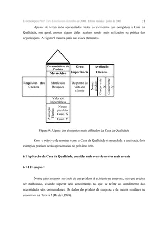 Elaborado pela Profª Carla Estorilio em dezembro de 2003 / Ultima revisão: junho de 2007

21

Apesar de terem sido apresentados todos os elementos que compõem a Casa da
Qualidade, em geral, apenas alguns deles acabam sendo mais utilizados na prática das
organizações. A Figura 9 mostra quais são esses elementos.

Avaliação

Metas-Alvo
Requisitos dos
Clientes

Grau
Importância

Clientes

Matriz das
Relações

Do ponto de
vista do
cliente

Nosso
produto
Concorrente
X
Concorrente
Y

Características do
Produto

Avaliação
Técnica

Valor de
importância
Nosso
produto
Conc. X
Conc. Y

Figura 9: Alguns dos elementos mais utilizados da Casa da Qualidade
Com o objetivo de mostrar como a Casa da Qualidade é preenchida e analisada, dois
exemplos práticos serão apresentados no próximo item.

6.1 Aplicação da Casa da Qualidade, considerando seus elementos mais usuais
6.1.1 Exemplo 1
Nesse caso, estamos partindo de um produto já existente na empresa, mas que precisa
ser melhorado, visando superar seus concorrentes no que se refere ao atendimento das
necessidades dos consumidores. Os dados do produto da empresa e de outros similares se
encontram na Tabela 5 (Baxter,1998).

 