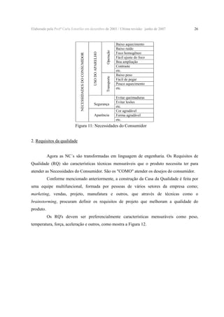 Operação
Transporte

USO DO APARELHO

NECESSIDADES DO CONSUMIDOR

Elaborado pela Profª Carla Estorilio em dezembro de 2003 / Ultima revisão: junho de 2007

Segurança
Aparência

26

Baixo aquecimento
Baixo ruído
Foco homogêneo
Fácil ajuste do foco
Boa ampliação
Contraste
etc.
Baixo peso
Fácil de pegar
Pouco aquecimento
etc.
Evitar queimaduras
Evitar lesões
etc.
Cor agradável
Forma agradável
etc.

Figura 11: Necessidades do Consumidor
2. Requisitos da qualidade
Agora as NC´s são transformadas em linguagem de engenharia. Os Requisitos de
Qualidade (RQ) são características técnicas mensuráveis que o produto necessita ter para
atender as Necessidades do Consumidor. São os "COMO" atender os desejos do consumidor.
Conforme mencionado anteriormente, a construção da Casa da Qualidade é feita por
uma equipe multifuncional, formada por pessoas de vários setores da empresa como;

marketing, vendas, projeto, manufatura e outros, que através de técnicas como o
brainstorming, procuram definir os requisitos de projeto que melhoram a qualidade do
produto.
Os RQ's devem ser preferencialmente características mensuráveis como peso,
temperatura, força, aceleração e outros, como mostra a Figura 12.

 