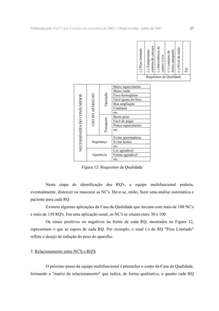 Etc.

(-) Nível de ruído

27

(+) conjunto de
lentes adequado

(-) Inexistência de
cantos vivos

(-) Temperatura
externa da carcaça

(-) Peso limitado

Elaborado pela Profª Carla Estorilio em dezembro de 2003 / Ultima revisão: junho de 2007

Operação
Transporte

USO DO APARELHO

NECESSIDADES DO CONSUMIDOR

Requisitos da Qualidade

Segurança
Aparência

Baixo aquecimento
Baixo ruído
Foco homogêneo
Fácil ajuste do foco
Boa ampliação
Contraste
etc.
Baixo peso
Fácil de pegar
Pouco aquecimento
etc.
Evitar queimaduras
Evitar lesões
etc.
Cor agradável
Forma agradável
etc.

Figura 12: Requisitos da Qualidade

Nesta etapa de identificação dos RQ's, a equipe multifuncional poderia,
eventualmente, distorcer ou mascarar as NC's. Deve-se, então, fazer uma análise sistemática e
paciente para cada RQ.
Existem algumas aplicações da Casa da Qualidade que iniciam com mais de 100 NC's
e mais de 130 RQ's. Em uma aplicação usual, as NC's se situam entre 30 e 100.
Os sinais positivos ou negativos na frente de cada RQ, mostrados na Figura 12,
representam o que se espera de cada RQ. Por exemplo, o sinal (-) do RQ "Peso Limitado"
reflete o desejo de redução do peso do aparelho.
3. Relacionamento entre NC'S e RQ'S
O próximo passo da equipe multifuncional é preencher o corpo da Casa da Qualidade,
formando a "matriz de relacionamento" que indica, de forma qualitativa, o quanto cada RQ

 