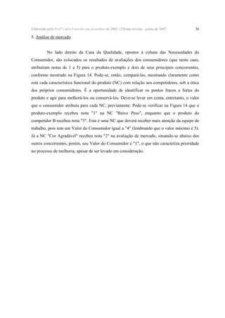 Elaborado pela Profª Carla Estorilio em dezembro de 2003 / Ultima revisão: junho de 2007

30

5. Análise de mercado
No lado direito da Casa da Qualidade, opostos à coluna das Necessidades do
Consumidor, são colocados os resultados de avaliações dos consumidores (que neste caso,
atribuíram notas de 1 a 5) para o produto-exemplo e dois de seus principais concorrentes,
conforme mostrado na Figura 14. Pode-se, então, compará-las, mostrando claramente como
está cada característica funcional do produto (NC) com relação aos competidores, sob a ótica
dos próprios consumidores. É a oportunidade de identificar os pontos fracos e fortes do
produto e agir para melhorá-los ou conservá-los. Deve-se levar em conta, entretanto, o valor
que o consumidor atribuiu para cada NC, previamente. Pode-se verificar na Figura 14 que o
produto-exemplo recebeu nota "1" na NC "Baixo Peso", enquanto que o produto do
competidor B recebeu nota "3". Esta é uma NC que deverá receber mais atenção da equipe de
trabalho, pois tem um Valor do Consumidor igual a "4" (lembrando que o valor máximo é 5).
Já a NC "Cor Agradável" recebeu nota "2" na avaliação de mercado, situando-se abaixo dos
outros concorrentes, porém, seu Valor do Consumidor é "1", o que não caracteriza prioridade
no processo de melhoria, apesar de ser levado em consideração.

 