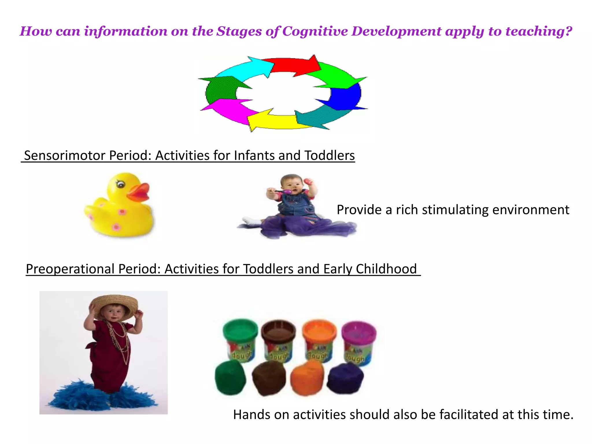 How can information on the Stages of Cognitive Development apply to teaching?
Sensorimotor Period: Activities for Infants and Toddlers
Provide a rich stimulating environment
Preoperational Period: Activities for Toddlers and Early Childhood
Hands on activities should also be facilitated at this time.
 