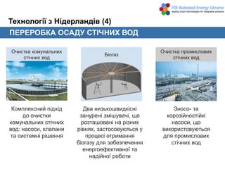 ПЕРЕРОБКА ОСАДУ СТІЧНИХ ВОД
Технології з Нідерландів (4)
Два низькошвидкісні
занурені змішувачі, що
розташовані на різних
рівнях, застосовуються у
процесі отримання
біогазу для забезпечення
енергоефективної та
надійної роботи
Очистка комунальних
стічних вод
Очистка промислових
стічних вод
Біогаз
Комплексний підхід
до очистки
комунальних стічних
вод: насоси, клапани
та системні рішення
Зносо- та
корозійностійкі
насоси, що
використовуються
для промислових
стічних вод
 