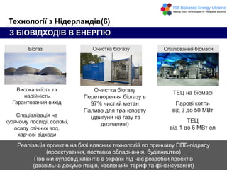 Висока якість та
надійність
Гарантований вихід
Спеціалізація на
курячому посліді, соломі,
осаду стічних вод,
харчові відходи
Технології з Нідерландів(6)
Очистка біогазу
Перетворення біогазу в
97% чистий метан
Паливо для транспорту
(двигуни на газу та
дизпаливі)
Біогаз Спалювання біомасиОчистка біогазу
ТЕЦ на біомасі
Парові котли
від 3 до 50 МВт
ТЕЦ
від 1 до 6 МВт ел
Реалізація проектів на базі власних технологій по принципу ППБ-підряду
(проектування, поставка обладнання, будівництво)
Повний супровід клієнтів в Україні під час розробки проектів
(дозвільна документація, «зелений» тариф та фінансування)
З БІОВІДХОДІВ В ЕНЕРГІЮ
 