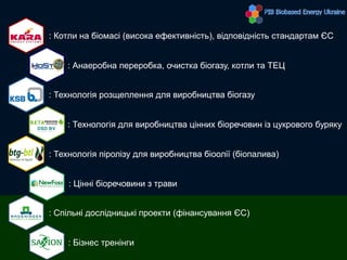 : Котли на біомасі (висока ефективність), відповідність стандартам ЄС
: Анаеробна переробка, очистка біогазу, котли та ТЕЦ
: Технологія розщеплення для виробництва біогазу
: Технологія для виробництва цінних біоречовин із цукрового буряку
: Технологія піролізу для виробництва біоолії (біопалива)
: Цінні біоречовини з трави
: Спільні дослідницькі проекти (фінансування ЄС)
: Бізнес тренінги
 