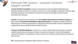 Piemonte Dati Turismo – Locazioni Turistiche
Soggetti coinvolti
Locatori (locatori mandatari): inviano comunicazione come ...