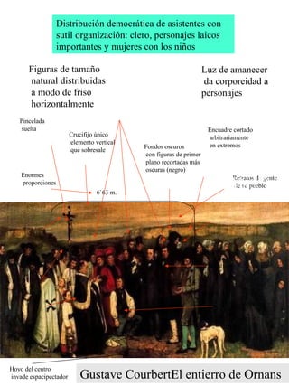 Gustave CourbertEl entierro de Ornans
Retratos de gente
de su pueblo
Figuras de tamaño
natural distribuidas
a modo de friso
horizontalmente
Composición rectangul
simple con verticales
y horizontales (Paisaje
horizontal equilibra fig
verticales)
Hoyo del centro
invade espacipectador
Crucifijo único
elemento vertical
que sobresale
Escena no
Idealizada (despreocupación)
6`63 m.
Enormes
proporciones
3´10 m.
Encuadre cortado
arbitrariamente
en extremos
Distribución democrática de asistentes con
sutil organización: clero, personajes laicos
importantes y mujeres con los niños
Fondos oscuros
con figuras de primer
plano recortadas más
oscuras (negro)
Pincelada
suelta
Luz de amanecer
da corporeidad a
personajes
estatismo
 