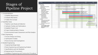 1) Pipeline Industry Overview [Autosaved].pptx