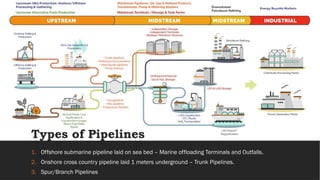 1-pipeline-industry-overview-autosaved-pptx