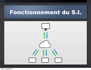 Fonctionnement du S.I.




lundi 7 novembre 11
 