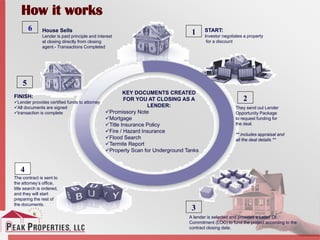 START:
Investor negotiates a property
for a discount
They send out Lender
Opportunity Package
to request funding for
the deal.
** includes appraisal and
all the deal details **
A lender is selected and provides a Letter Of
Commitment (LOC) to fund the project according to the
contract closing date.
The contract is sent to
the attorney’s office,
title search is ordered,
and they will start
preparing the rest of
the documents.
KEY DOCUMENTS CREATED
FOR YOU AT CLOSING AS A
LENDER:
Promissory Note
Mortgage
Title Insurance Policy
Fire / Hazard Insurance
Flood Search
Termite Report
Property Scan for Underground Tanks
FINISH:
Lender provides certified funds to attorney
All documents are signed
transaction is complete
1
2
3
4
5
How it works
6 House Sells
Lender is paid principle and interest
at closing directly from closing
agent.- Transactions Completed
 