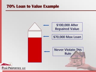 70% Loan to Value Example
Never Violate This
Rule
$100,000 After
Repaired Value
$70,000 Max Loan
 
