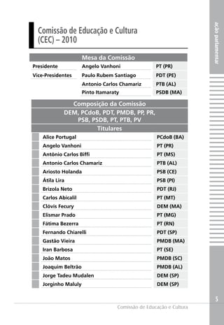 ação parlamentar
  Comissão de Educação e Cultura
  (CEC) – 2010
                      Mesa da Comissão
Presidente            Angelo Vanhoni                PT (PR)
Vice-Presidentes      Paulo Rubem Santiago          PDT (PE)
                      Antonio Carlos Chamariz       PTB (AL)
                      Pinto Itamaraty               PSDB (MA)

               Composição da Comissão
             DEM, PCdoB, PDT, PMDB, PP, PR,
                PSB, PSDB, PT, PTB, PV
                       Titulares
    Alice Portugal                                  PCdoB (BA)
    Angelo Vanhoni                                  PT (PR)
    Antônio Carlos Biffi                            PT (MS)
    Antonio Carlos Chamariz                         PTB (AL)
    Ariosto Holanda                                 PSB (CE)
    Átila Lira                                      PSB (PI)
    Brizola Neto                                    PDT (RJ)
    Carlos Abicalil                                 PT (MT)
    Clóvis Fecury                                   DEM (MA)
    Elismar Prado                                   PT (MG)
    Fátima Bezerra                                  PT (RN)
    Fernando Chiarelli                              PDT (SP)
    Gastão Vieira                                   PMDB (MA)
    Iran Barbosa                                    PT (SE)
    João Matos                                      PMDB (SC)
    Joaquim Beltrão                                 PMDB (AL)
    Jorge Tadeu Mudalen                             DEM (SP)
    Jorginho Maluly                                 DEM (SP)


                                                                         5
                                    Comissão de Educação e Cultura
 