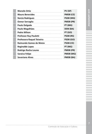 ação parlamentar
Marcelo Ortiz                                PV (SP)
Mauro Benevides                              PMDB (CE)
Narcio Rodrigues                             PSDB (MG)
Osmar Serraglio                              PMDB (PR)
Paulo Delgado                                PT (MG)
Paulo Magalhães                              DEM (BA)
Pedro Wilson                                 PT (GO)
Professor Ruy Pauletti                       PSDB (RS)
Professora Raquel Teixeira                   PSDB (GO)
Raimundo Gomes de Matos                      PSDB (CE)
Reginaldo Lopes                              PT (MG)
Rodrigo Rocha Loures                         PMDB (PR)
Saraiva Felipe                               PMDB (MG)
Severiano Alves                              PMDB (BA)




                                                                  7
                             Comissão de Educação e Cultura
 