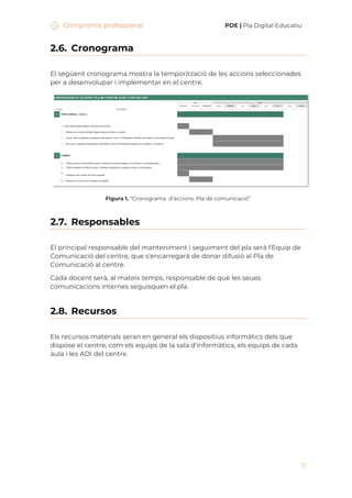 Compromís professional PDE | Pla Digital Educatiu
11
2.6. Cronograma
El següent cronograma mostra la temporització de les accions seleccionades
per a desenvolupar i implementar en el centre.
Figura 1. “Cronograma d’accions. Pla de comunicació”
2.7. Responsables
El principal responsable del manteniment i seguiment del pla serà l'Equip de
Comunicació del centre, que s'encarregarà de donar difusió al Pla de
Comunicació al centre.
Cada docent serà, al mateix temps, responsable de què les seues
comunicacions internes seguisquen el pla.
2.8. Recursos
Els recursos materials seran en general els dispositius informàtics dels que
dispose el centre, com els equips de la sala d'informàtica, els equips de cada
aula i les ADI del centre.
 