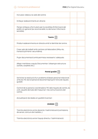 Compromís professional PDE | Pla Digital Educatiu
16
Incrustar vídeos a la web del centre
Enllaçar esdeveniments en directe
Penjar enllaços a formularis per la recollida d’informació del
públic en general (es recomanable no demanar informació
sensible)
Teams
Produir esdeveniments en directe amb la identitat de centre.
Crear xats de treball amb centres col·laboradors (iMou-te,
transició primària- secundària)
Pujar documentació amb permisos necessaris i adequats
Afegir membres a equip Documentar i dissenyar estructura
(canals, carpetes etc.)
Portal gvaSAI
Sol·licitar la resolució d’un problema d’abast personal relacionat
amb les TIC (tot el personal docent)mitjançant l'eina de tiquets
gvaSAI
Control de la persona coordinadora TIC dels tiquets de centre, és
a dir, aquells derivats del maquinari i les comunicacions del
centre.
Actualització de dades en gvaSAI-Inventari
OVIDOC
Tràmits electrònics entre docents i l'administració (comissions
de servei, concurs de trasllats...)
Tràmits electrònics entre l'equip directiu i l'administració
 
