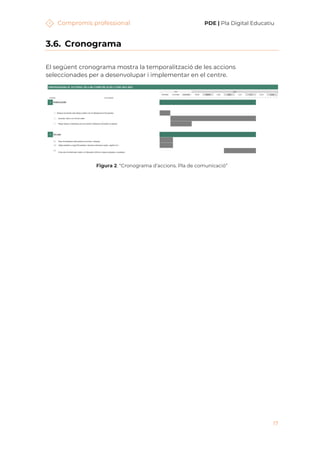 Compromís professional PDE | Pla Digital Educatiu
17
3.6. Cronograma
El següent cronograma mostra la temporalització de les accions
seleccionades per a desenvolupar i implementar en el centre.
Figura 2. “Cronograma d’accions. Pla de comunicació”
 