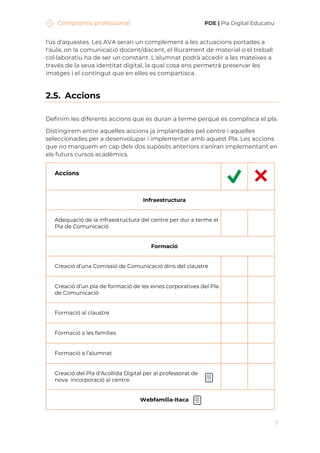 Compromís professional PDE | Pla Digital Educatiu
7
l'ús d'aquestes. Les AVA seran un complement a les actuacions portades a
l'aula, on la comunicació docent/discent, el lliurament de material o el treball
col·laboratiu ha de ser un constant. L'alumnat podrà accedir a les mateixes a
través de la seua identitat digital, la qual cosa ens permetrà preservar les
imatges i el contingut que en elles es compartisca.
2.5. Accions
Definim les diferents accions que es duran a terme perquè es complisca el pla.
Distingirem entre aquelles accions ja implantades pel centre i aquelles
seleccionades per a desenvolupar i implementar amb aquest Pla. Les accions
que no marquem en cap dels dos supòsits anteriors s'aniran implementant en
els futurs cursos acadèmics.
Accions
Infraestructura
Adequació de la infraestructura del centre per dur a terme el
Pla de Comunicació
Formació
Creació d’una Comissió de Comunicació dins del claustre
Creació d’un pla de formació de les eines corporatives del Pla
de Comunicació
Formació al claustre
Formació a les famílies
Formació a l’alumnat
Creació del Pla d'Acollida Digital per al professorat de
nova incorporació al centre.
Webfamília-Itaca
 