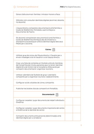 Compromís professional PDE | Pla Digital Educatiu
8
Donar d'alta alumnat i famílies i introduir horaris a Ítaca
Difondre com consultar identitats digitals (alumnat, docents,
no docents)
L’equip directiu comparteix documentació amb famílies a
través de Webfamília i Portaledu usant enllaços a
Documentar de Teams
Els docents comparteixen documentació amb famílies a
través de Webfamília d'enllaços des de OneDrive o
Sharepoint (s'autentiquen amb la identitat digital dels seus
fills/es per a veure'ls)
Correu
Utilitzar grup de correu de l'Equip directiu i Claustre per a
enviar missatges a tot el claustre o a tot l'equip directiu
Crear una llista de contactes en Outlook amb els membres
del Consell Escolar (inclou persones que no tenen identitat
digital dins de l'entorn de la Conselleria d'Educació) per
compartir documentació i organitzar reunions.
Utilitzar calendaris de Outlook de grup i calendaris
compartits per a organitzar reunions i esdeveniments
Configurar accés a bústies de correu compartits
Publicitar les bústies d'accés compartit en PortalEdu
Documentació
Configurar carpetes i pujar documents de treball individual a
OneDrive
Configurar carpetes i pujar documents importants del centre
a OneDrive de la identitat de centre
Compartir documents amb persones determinades amb
identitat digital per a col·laborar
 