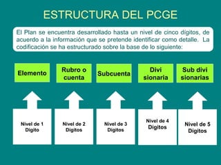 ESTRUCTURA DEL PCGE
Elemento
Rubro o
cuenta
Subcuenta
Divi
sionaria
Sub divi
sionarias
Nivel de 1
Dígito
Nivel de 2
Dígitos
Nivel de 3
Dígitos
Nivel de 4
Dígitos
Nivel de 5
Dígitos
El Plan se encuentra desarrollado hasta un nivel de cinco dígitos, de
acuerdo a la información que se pretende identificar como detalle. La
codificación se ha estructurado sobre la base de lo siguiente:
 