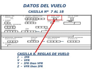 DATOS DEL VUELO
CASILLA 8. REGLAS DE VUELO
I - IFR
V - VFR
Y - IFR then VFR
Z - VFR then IFR
CASILLA Nº 7 AL 18
A F 7
7
7 V
10 10 EQUIPMENT
Equipo
 
